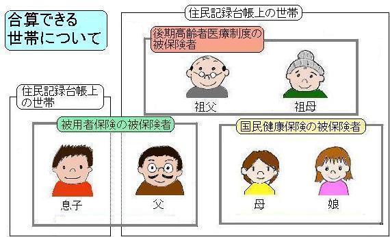 高額医療・高額介護合算制度のイラスト