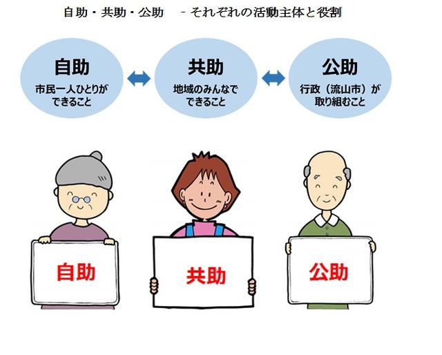 地域での支え合い活動