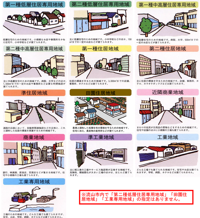 13種類の用途地域イメージの図