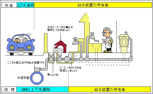 給水装置の仕組みのイラスト