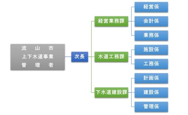 機構図