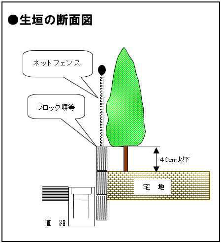 生垣の断面図