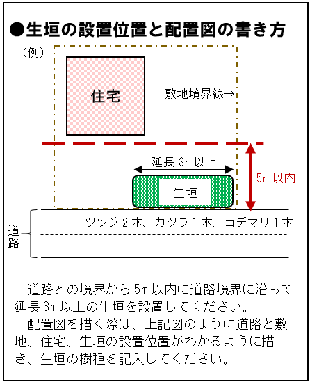 生垣の設置位置と配置図の書き方