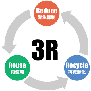 「3R」の図