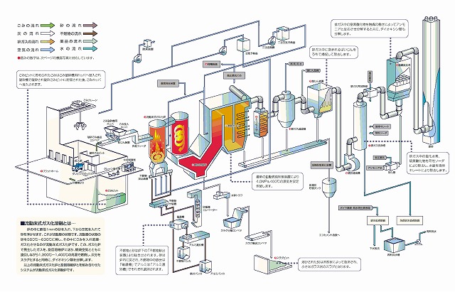 ごみ処理の流れの図