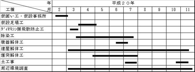 工事工程表のイラスト