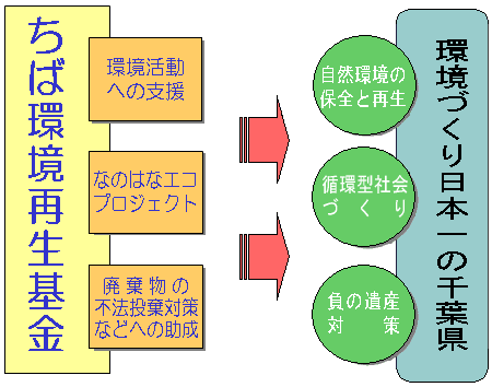 基金事業についてのイラスト