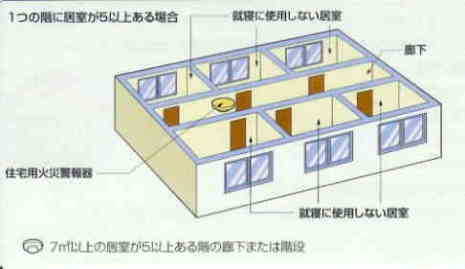 設置例のイラスト