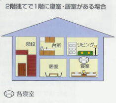 設置例のイラスト