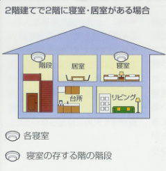 設置例のイラスト