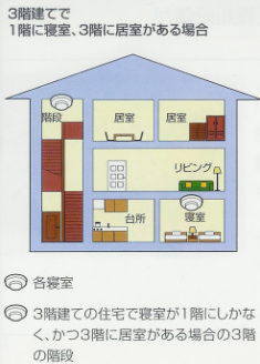 設置例のイラスト