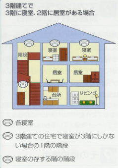 設置例のイラスト