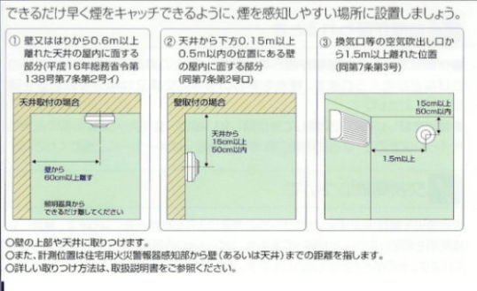 設置位置のイラスト