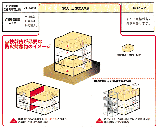 点検報告イメージの図