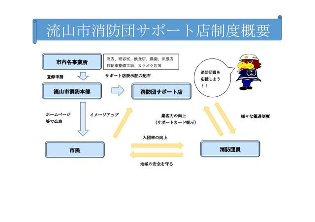 制度の概要図