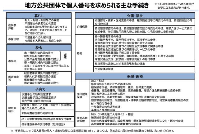 マイナンバー（個人番号）を求められる主な手続き