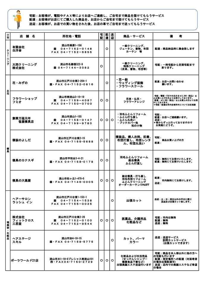 買い物支援協力店のご案内2