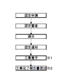 手続フロー