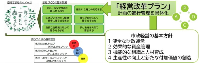 評価制度とツールの関係