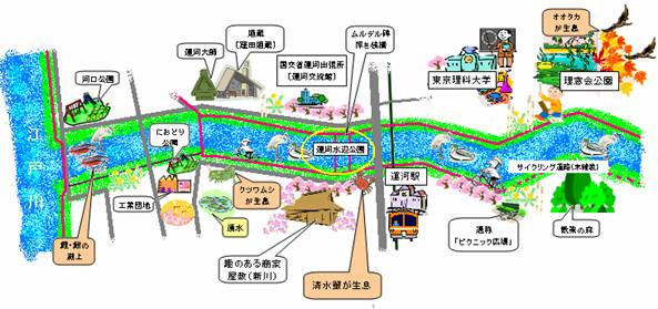 利根運河の観光資源マップのイラスト