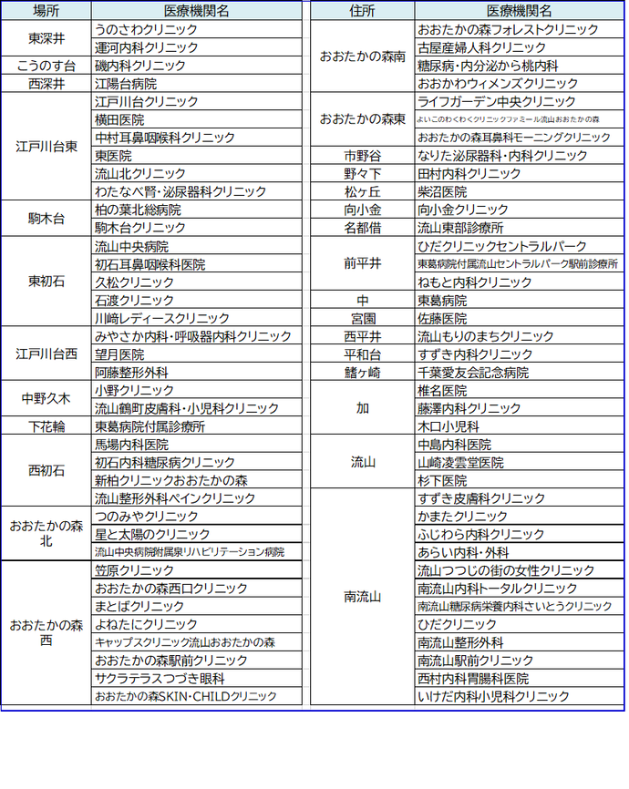 市内契約医療機関機関