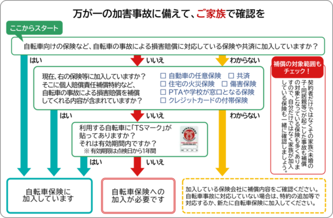 加入確認チェックシート