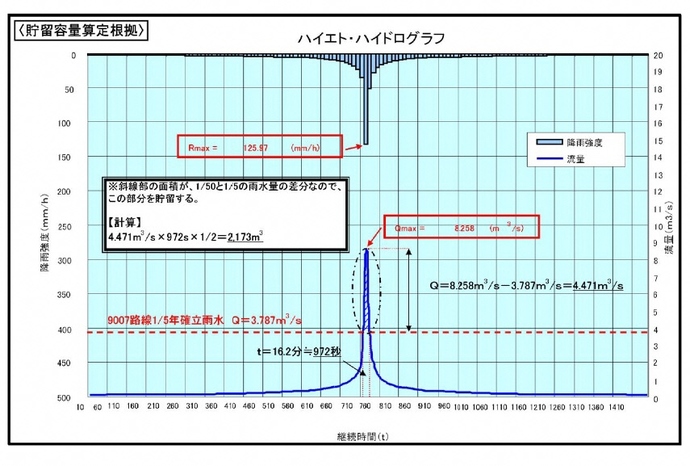 データ