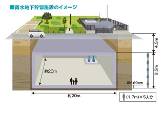 地下貯留施設