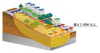 谷埋め型大規模盛土造成地