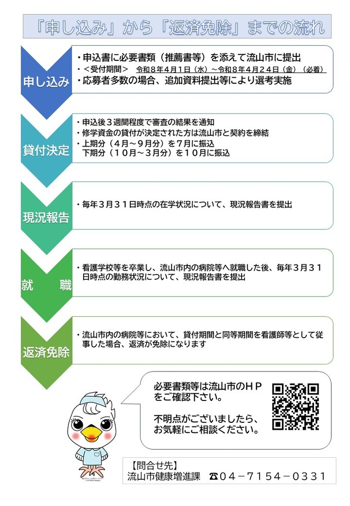 流山市看護師等修学資金貸付制度