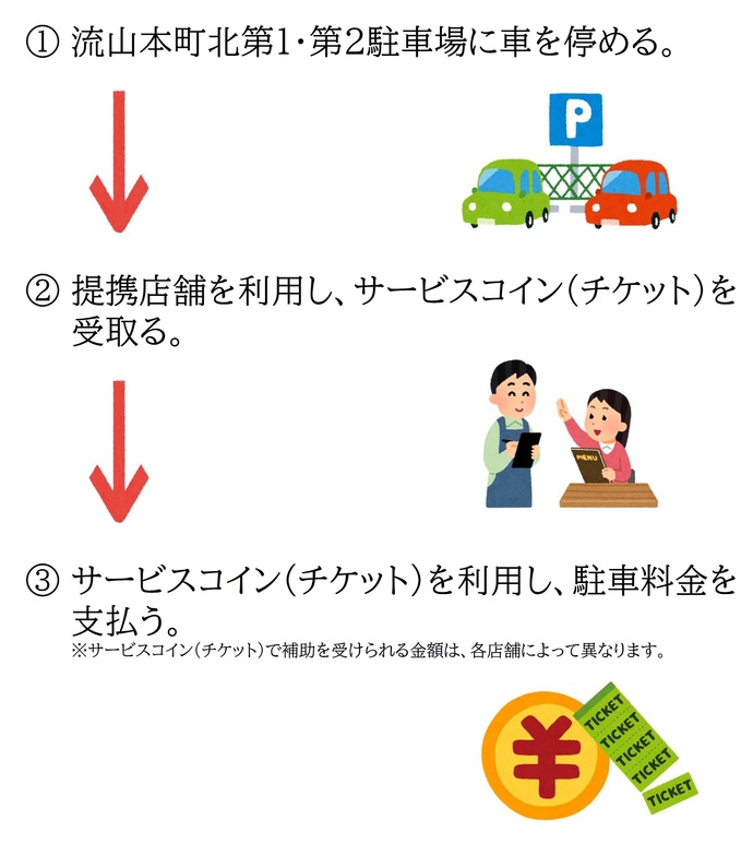 流山本町北駐車場利用のイメージ