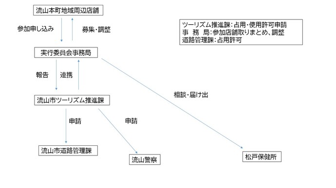 体制図の画像