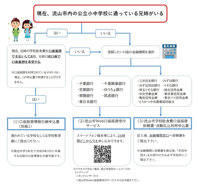 Web口座振替フローチャート