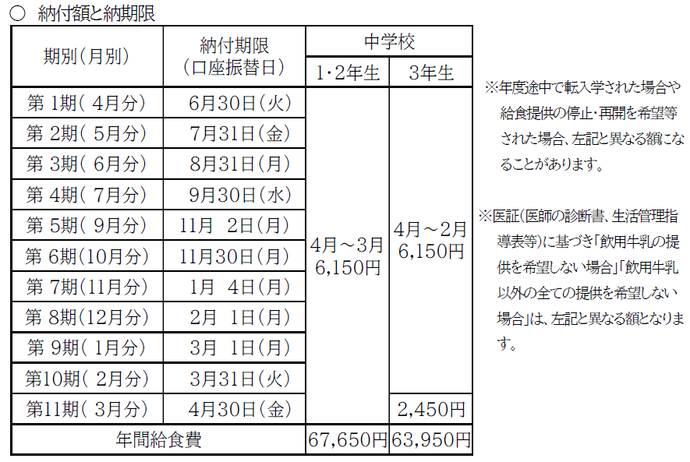 令和8年度中学校給食費のお知らせ