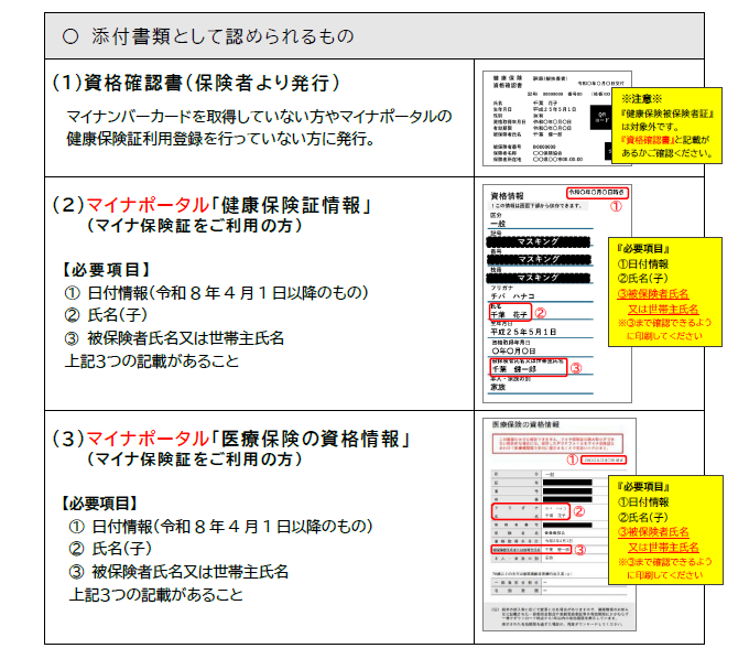 3子添付書類