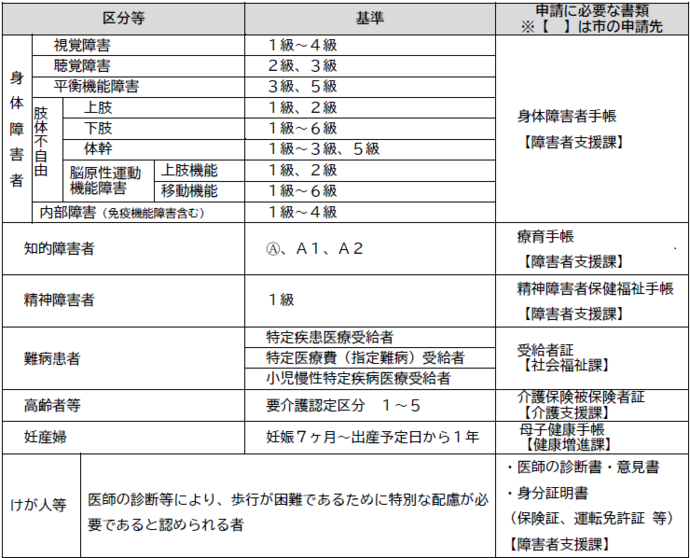 制度の利用対象者表