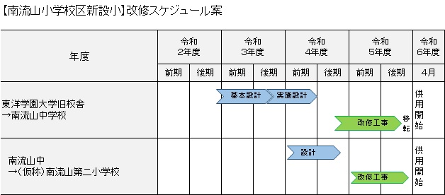 施設整備スケジュール