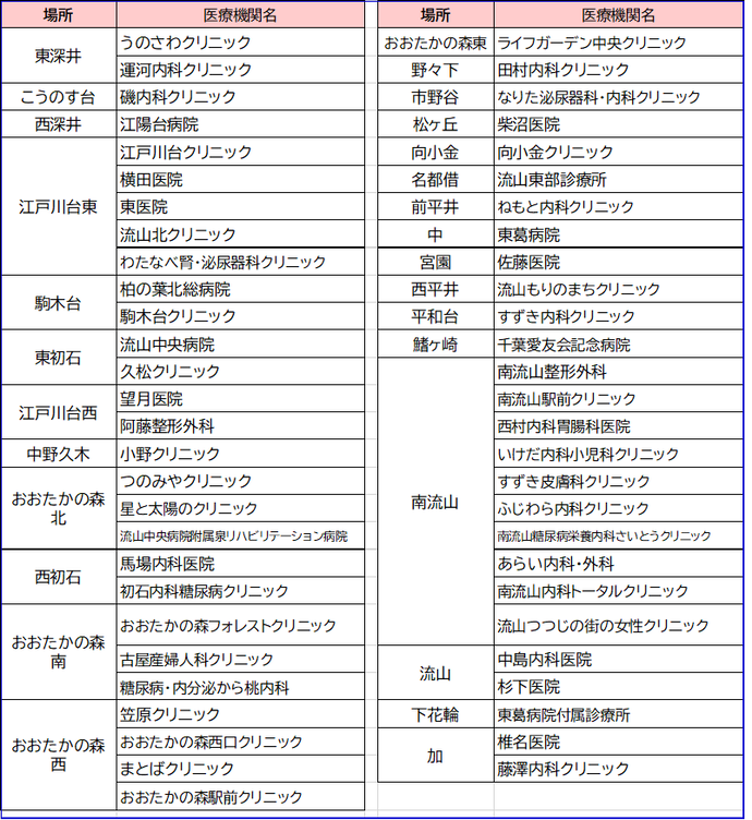 令和8年度コロナ市内医療機関