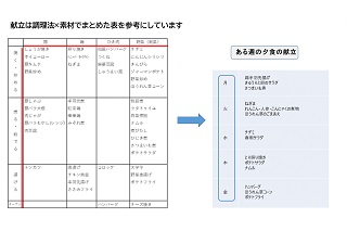 当日の様子