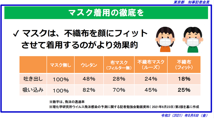 マスク着用の徹底を