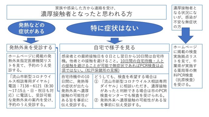 市民への案内