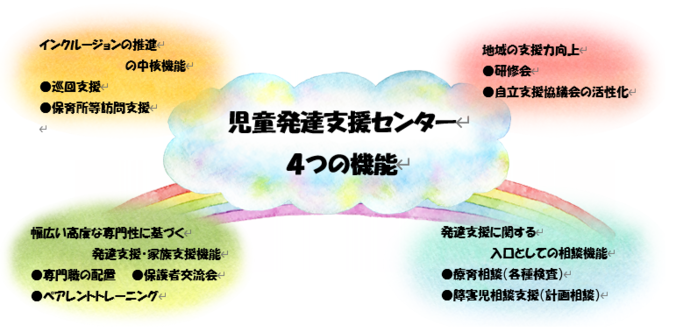 中核機能の図