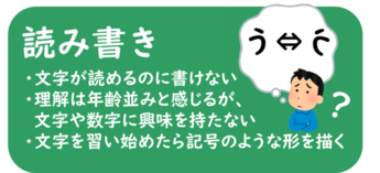 読み書き ・文字が読めるのに書けない ・理解は年齢並みと感じるが、文字や数字に興味を持たない ・文字を習い始めたら記号のような形を描く