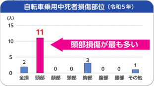 ヘルメットの効果