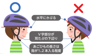 正しく着用しましょう