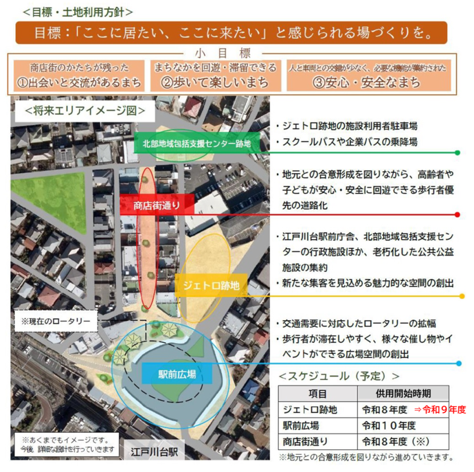 江戸川台駅東口周辺地区エリアビジョン