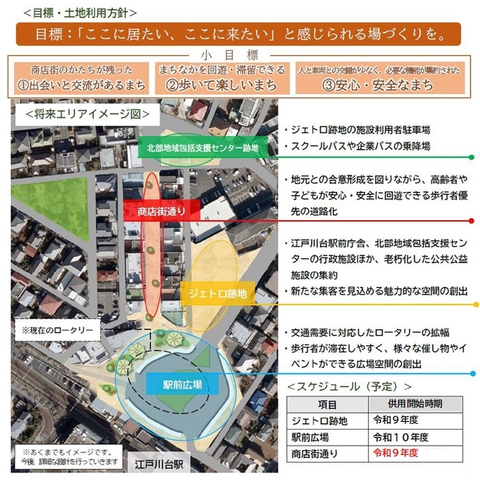 江戸川台駅東口周辺地区エリアビジョン