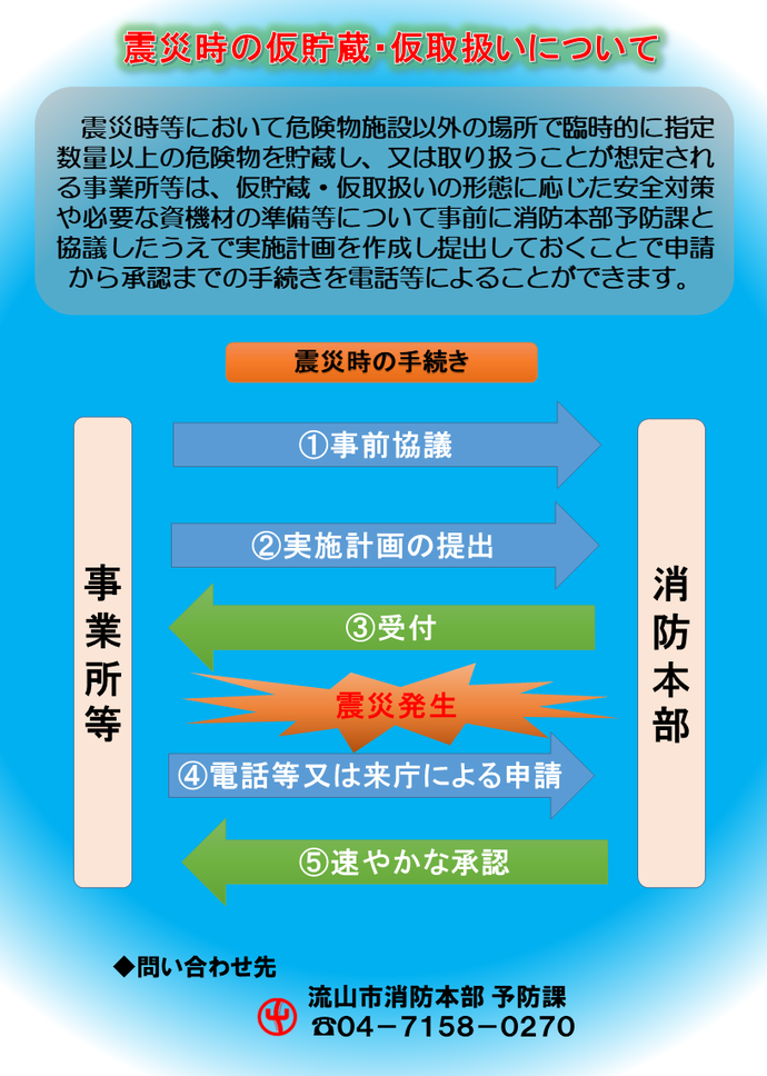 リーフレット震災時の仮貯蔵・仮取扱いについての手続き