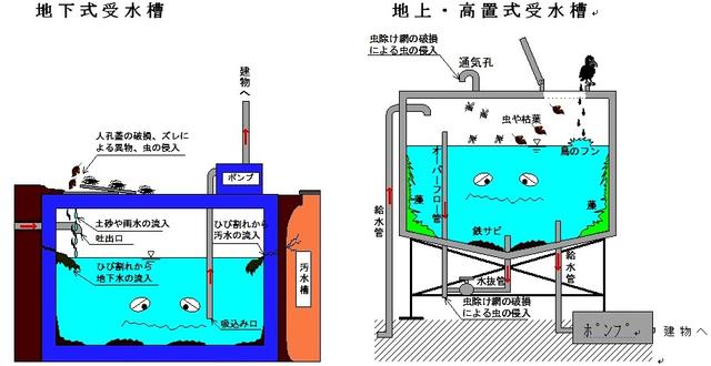 受水槽のイラスト