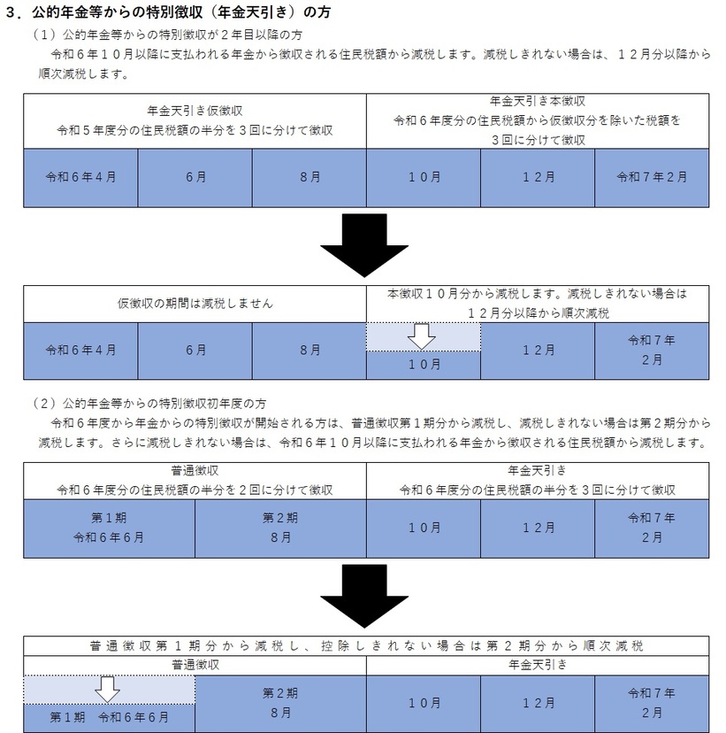 定額減税イメージ2